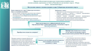 Порядок обеспечения помощью военнослужащих Ханты-Мансийского автономного округа – Югры, принимающих участие в специальной военной операции.