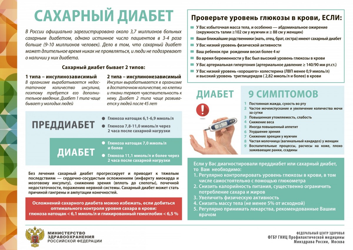 С 1 по 30 ноября в БУ «Белоярская районная больница» проходит месячник профилактики сахарного диабета