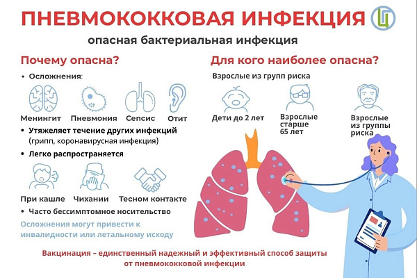 ПНЕВМОКОККОВАЯ ИНФЕКЦИЯ