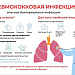 ПНЕВМОКОККОВАЯ ИНФЕКЦИЯ