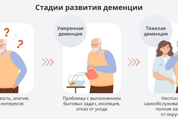 С 18 по 24 сентября проходит неделя популяризации здорового старения, посвященная Всемирному дню борьбы с болезнью Альцгеймера, который ежегодно отмечается 21 сентября.