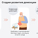 С 18 по 24 сентября проходит неделя популяризации здорового старения, посвященная Всемирному дню борьбы с болезнью Альцгеймера, который ежегодно отмечается 21 сентября.