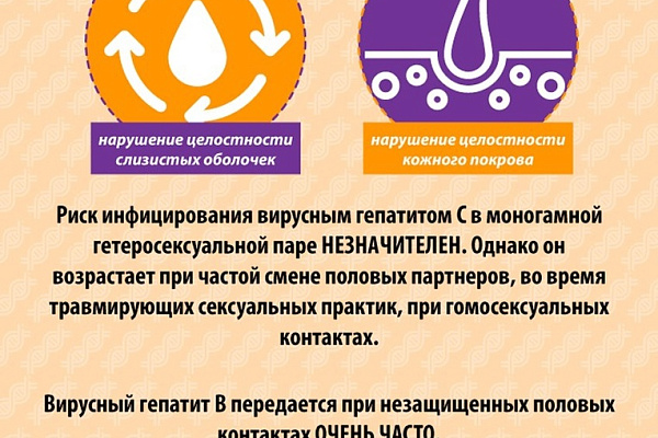 С 11 по 17 марта проходит неделя по борьбе с заражением и распространение хронического вирусного гепатита С