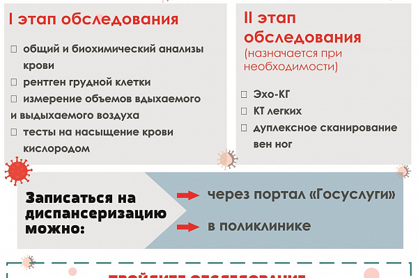 Углублённая диспансеризация для переболевших COVID-19
