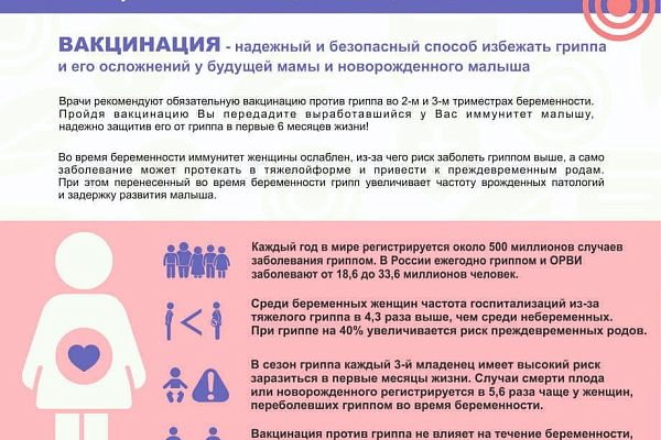 Вакцинация беременных против гриппа