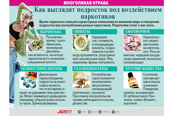 Многоликая отрава