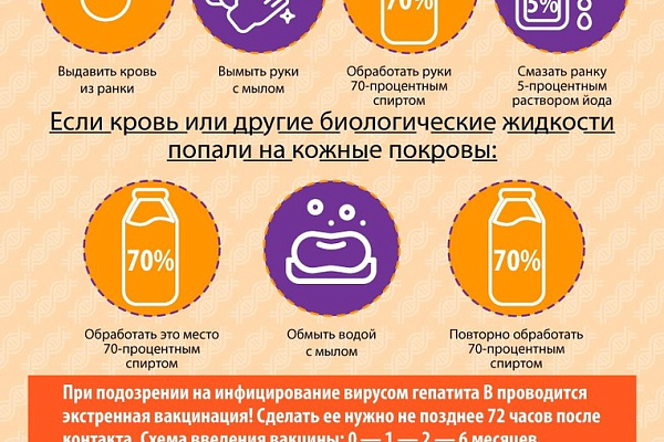 С 11 по 17 марта проходит неделя по борьбе с заражением и распространение хронического вирусного гепатита С