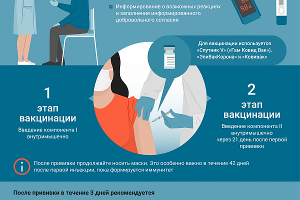 Мифы о вакцинации против COVID-19