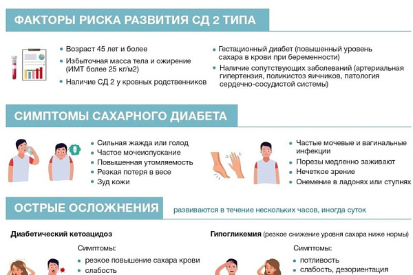 Сахарный диабет