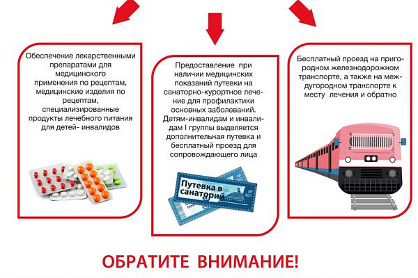 Памятка для граждан, выбирающих между лекарствами и денежной компенсацией