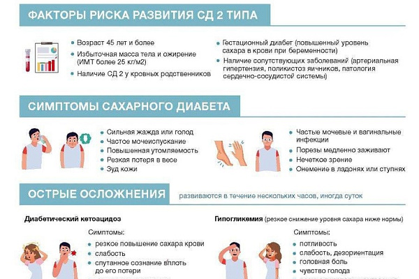 Сахарный диабет 2 типа 