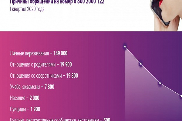 Детский телефон доверия: как помогают подросткам в сложных ситуациях