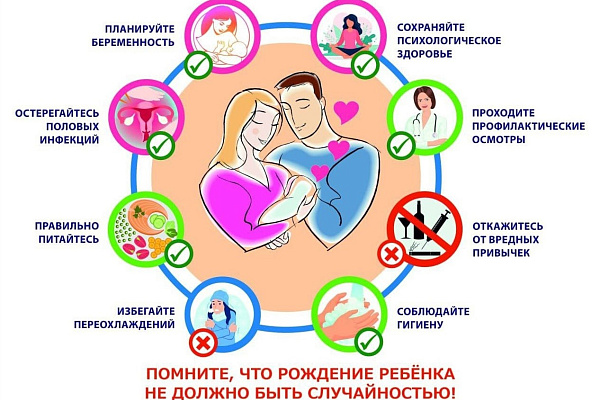 Неделя ответственного отношения к репродуктивному здоровью и здоровой беременности
