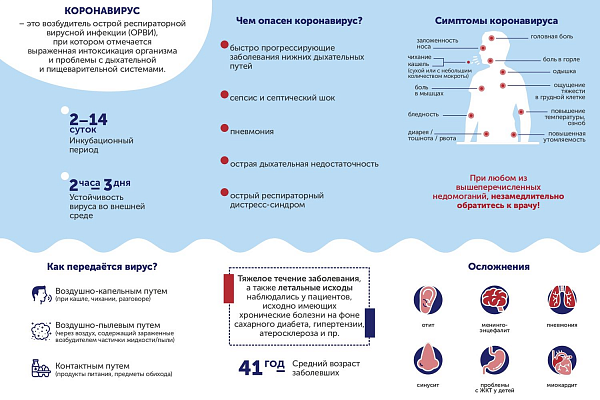 Профилактика заболевания коронавирусом
