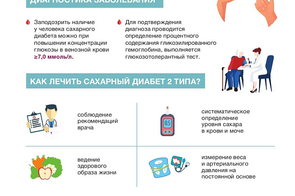 Профилактика сахарного диабета 2 типа