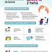 Профилактика сахарного диабета 2 типа