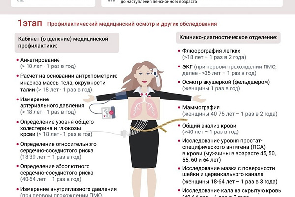 Диспансеризация: что важно знать?
