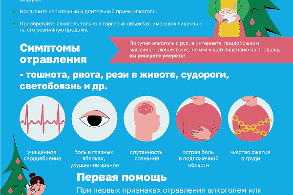Симптомы отравления  алкоголем