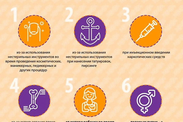 С 11 по 17 марта проходит неделя по борьбе с заражением и распространение хронического вирусного гепатита С