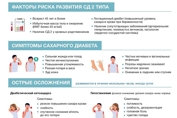 Профилактика сахарного диабета 2 типа