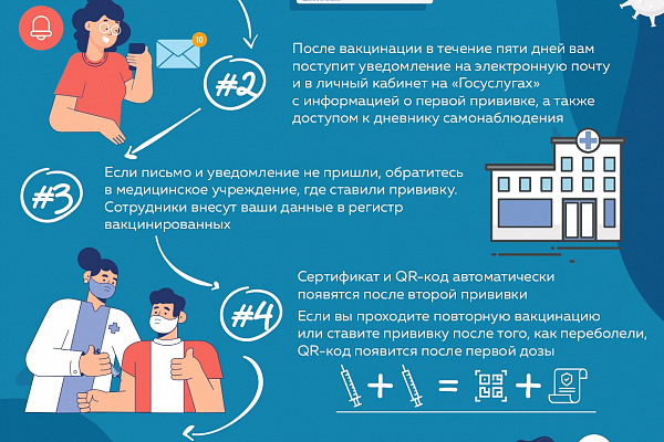 Мифы о вакцинации против COVID-19