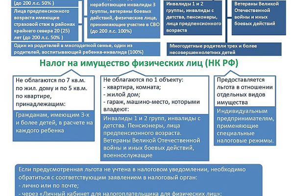Информирование налогоплательщиков о сервисах и льготах