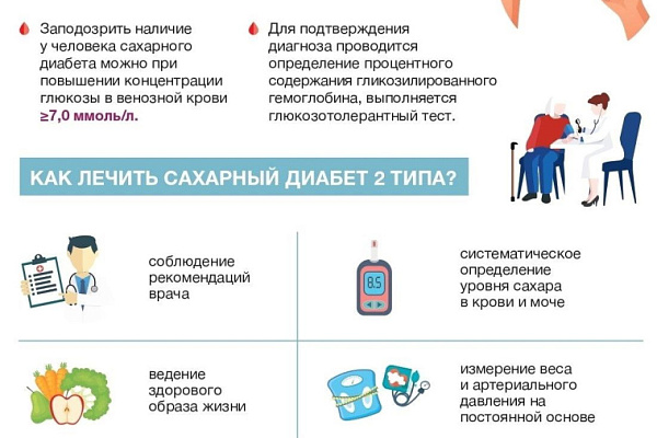 Сахарный диабет