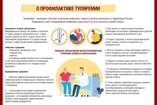 О профилактике туляремии