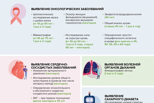 Диспансеризация и профилактические осмотры 