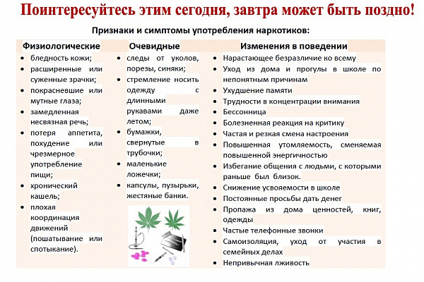 Признаки и симптомы употребления наркотиков