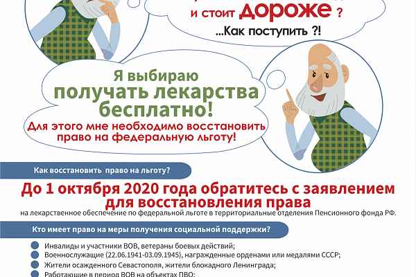 Лекарства или деньги?