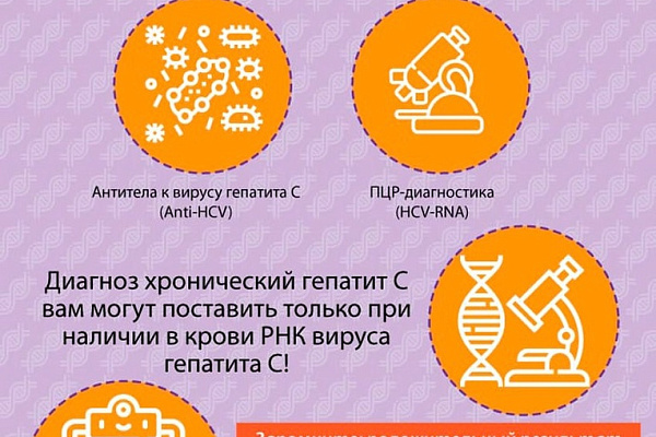 С 11 по 17 марта проходит неделя по борьбе с заражением и распространение хронического вирусного гепатита С