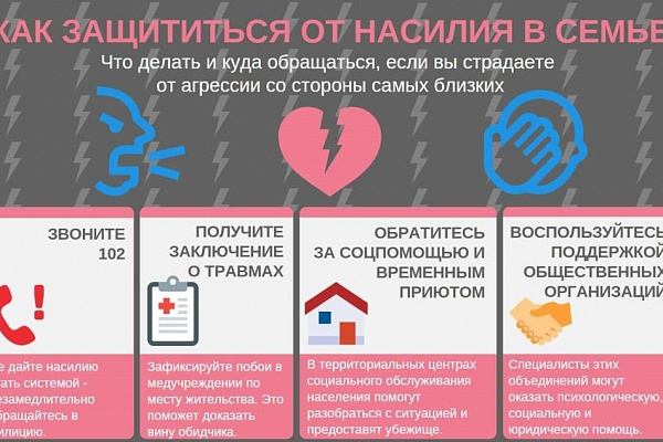 Домашнее насилие, как с ним бороться и куда обращаться за помощью