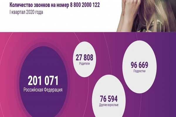 Детский телефон доверия: как помогают подросткам в сложных ситуациях
