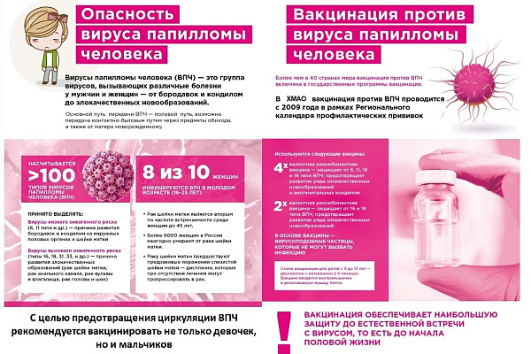 Программа по иммунизации против вируса папилломы человека (ВПЧ)