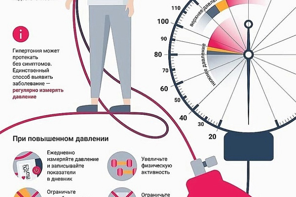 8 мифов о давлении крови 