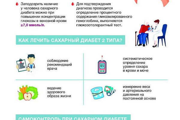Сахарный диабет 2 типа 