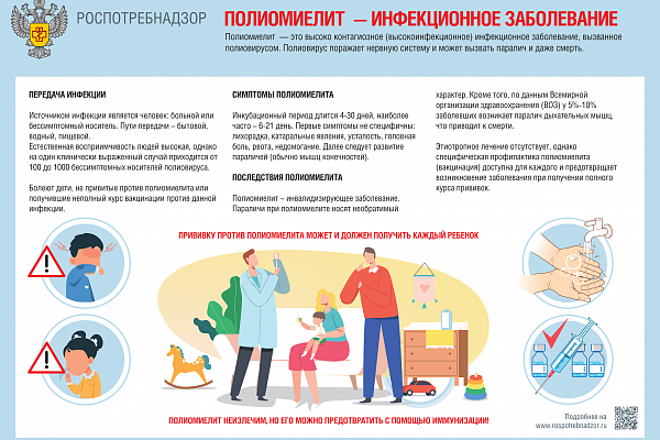 Профилактика полиомиелита